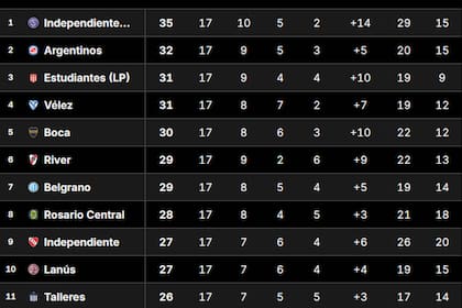 Tabla Anual 2026: así están las clasificaciones a la Libertadores y Sudamericana, tras la fecha 1 del Clausura