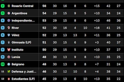Así quedó la Tabla Anual 2026, con las clasificaciones a las copas Libertadores y Sudamericana 2026