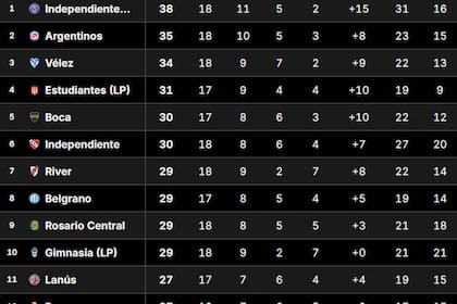 Tabla Anual 2026: así están las clasificaciones a la Libertadores y Sudamericana, en la fecha 2 del Clausura
