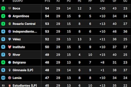 Así quedó la Tabla Anual 2026, tras el triunfo de River ante Belgrano