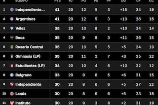 Tabla Anual 2026: así están las clasificaciones a la Libertadores y Sudamericana, tras la fecha 4 del Clausura