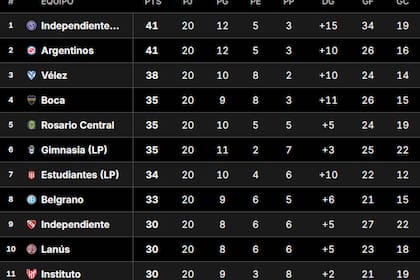 Tabla Anual 2026: así están las clasificaciones a la Libertadores y Sudamericana, tras la fecha 4 del Clausura