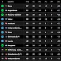 Así quedó la Tabla Anual 2026, con las clasificaciones a las copas Libertadores y Sudamericana, tras la fecha 14