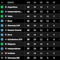 Así quedó la Tabla Anual 2026, con las clasificaciones a las copas Libertadores y Sudamericana, tras la fecha 8