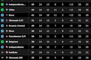 Así quedó la Tabla Anual 2026, con las clasificaciones a las copas Libertadores y Sudamericana, tras la fecha 8