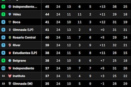 Así quedó la Tabla Anual 2026, con las clasificaciones a las copas Libertadores y Sudamericana, tras la fecha 8
