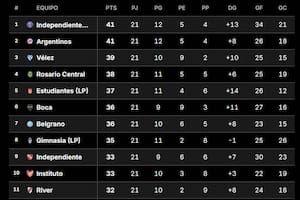 Boca y River afuera de los playoffs: cómo están para las Copas tras cerrarse la 5° fecha del Clausura