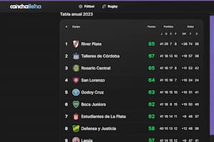 La tabla con los primeros 4 clasificados a la Copa Libertadores