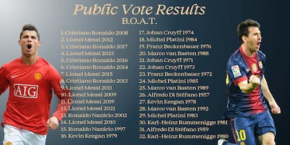 La tabla con los resultados finales del premio BOAT