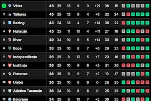 La tabla de posiciones de la LPF, tras la fecha 25