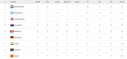 La tabla de posiciones de la Pro League masculina, con los Leones