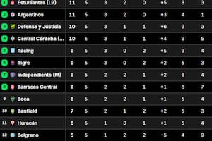 La tabla de posiciones de la zona A del Torneo Apertura 2025