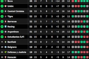 La tabla de posiciones del grupo A del Torneo Clausura 2025