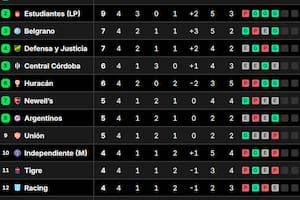 La tabla de posiciones del grupo A del Torneo Clausura 2025