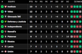 Posiciones del Torneo Clausura 2026: así están las tablas, tras la fecha 6