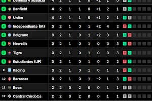 La tabla de posiciones del grupo A del Torneo Clausura, tras la segunda fecha