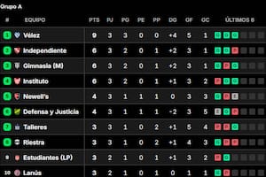 Posiciones del Torneo Clausura 2026: así están las tablas, tras la fecha 3