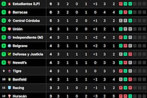 La tabla de posiciones del grupo A del Torneo Clausura 2025