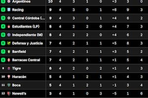 La tabla de posiciones del grupo A del Torneo Apertura 2025