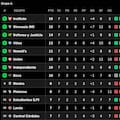 Así están las tablas de posiciones del Torneo Clausura 2026, tras la fecha 7