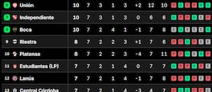 Así están las tablas de posiciones del Torneo Clausura 2026, tras la fecha 7