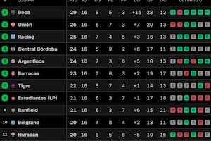 La tabla de posiciones del grupo A del Torneo Clausura 2025