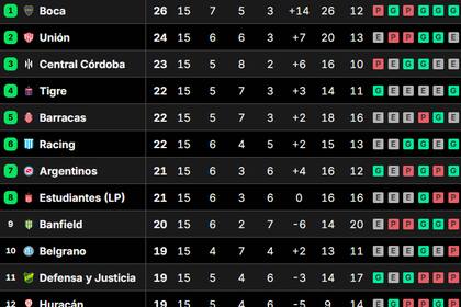 Posiciones del Torneo Clausura 2025, en vivo: así se juega la fecha 16