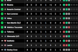 La tabla de posiciones del grupo B del Torneo Clausura 2025