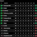 Así están las tablas de posiciones del Torneo Clausura 2026, tras la fecha 8