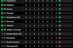 Posiciones del Torneo Clausura 2026: así están las tablas, tras la fecha 1