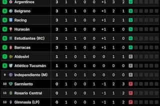 Posiciones del Torneo Clausura 2026: así están las tablas, tras la fecha 1