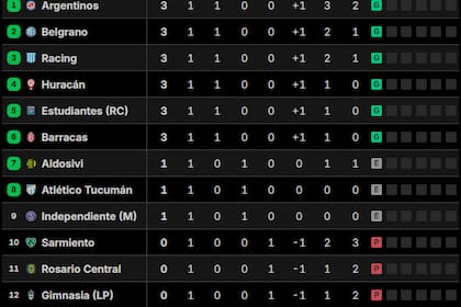 Posiciones del Torneo Clausura 2026: así están las tablas, tras la fecha 1