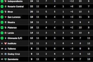 La tabla de posiciones del grupo B del Torneo Apertura 2025