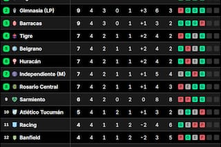 Posiciones del Torneo Clausura 2026: así están las tablas, tras la fecha 4