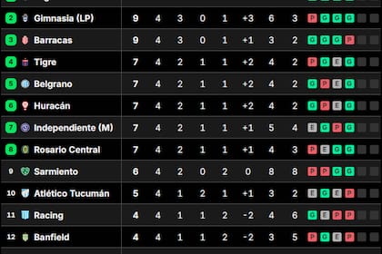 Posiciones del Torneo Clausura 2026: así están las tablas, tras la fecha 4