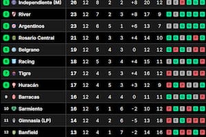 La tabla de posiciones del Grupo B del Torneo Apertura 2026