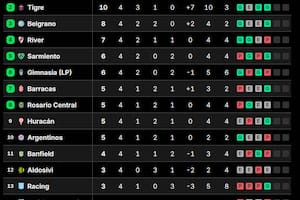 La tabla de posiciones del Grupo B del Torneo Apertura 2026