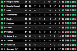 La tabla de posiciones del grupo B del Torneo Apertura, tras el triunfo de River sobre Gimnasia