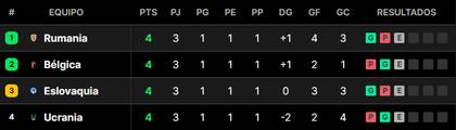 La tabla de posiciones del grupo E de la Eurocopa 2024
