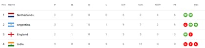 La tabla de posiciones del Grupo E de la segunda etapa del Mundial 2026