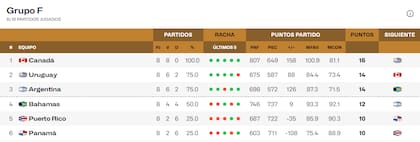 La tabla de posiciones del Grupo F de las eliminatorias al Mundial 2026