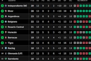 La tabla de posiciones en el Grupo B, donde Independiente Rivadavia y River están clasificados a octavos de final