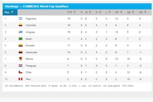La tabla parcial de las eliminatorias