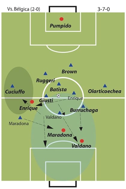 La táctica del partido semifinal