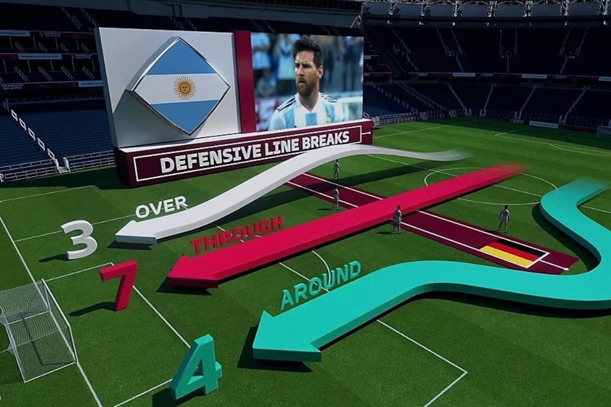 La tecnología de FIFA aplicada al fútbol