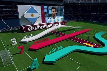 La tecnología de FIFA aplicada al fútbol
