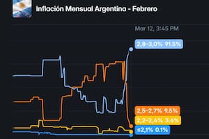 El momento en el que un mercado de apuestas adelantó la inflación 15 minutos antes que el Indec