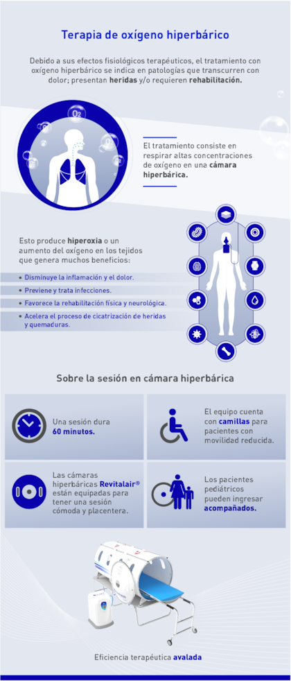 La terapia hiperbárica tiene distintos efectos fisiológicos que se aplican a su vez en diferentes patologías