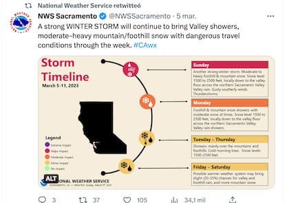 La tormenta invernal afectó diferentes partes de Estados Unidos durante el fin de semana