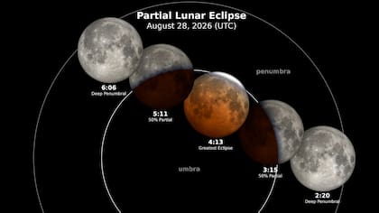 La trayectoria oficial del eclipse lunar de agosto, según la NASA